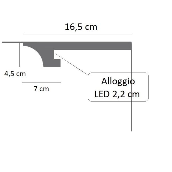 dimensini